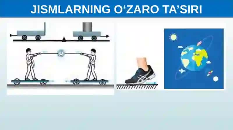 JISMLARNING O'ZARO TA'SIRI. KUCH 3