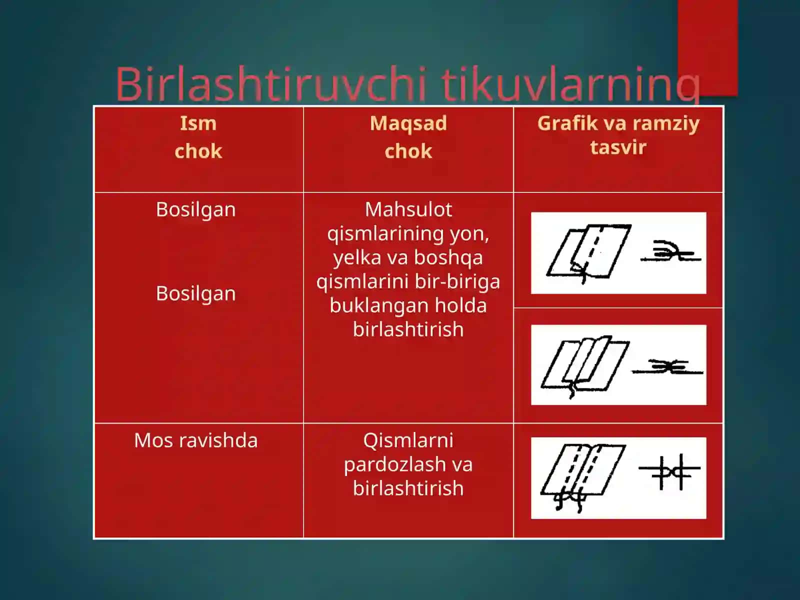 Mashina choklaridan namunalar tayyorlash 3