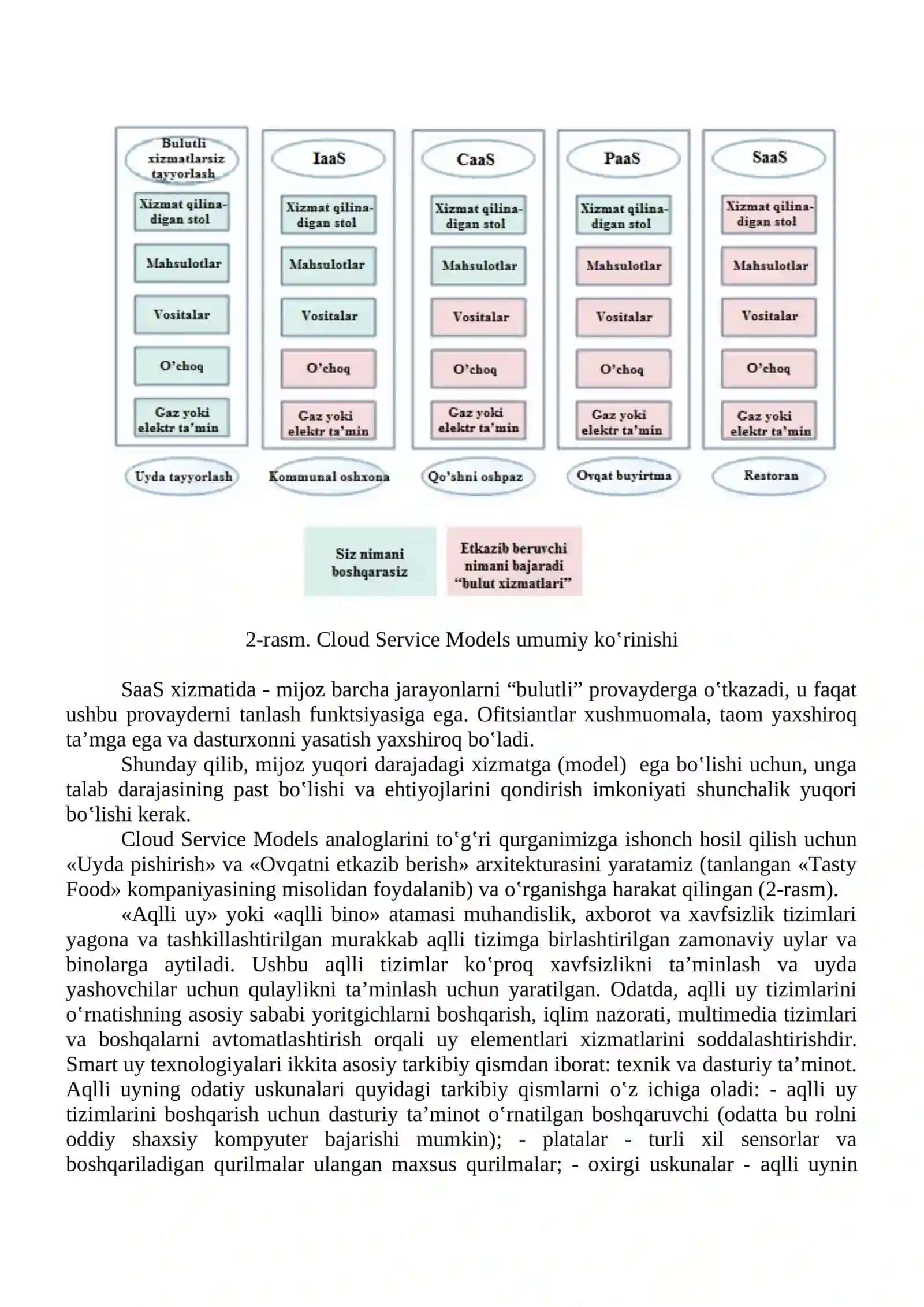 Cisco Packet Tracer dasturi yordamida internet ashyolari asosidagi aqlli uyni qurish va simulatsiya qilishni o‘rganish (SAAS bo‘yicha) 3