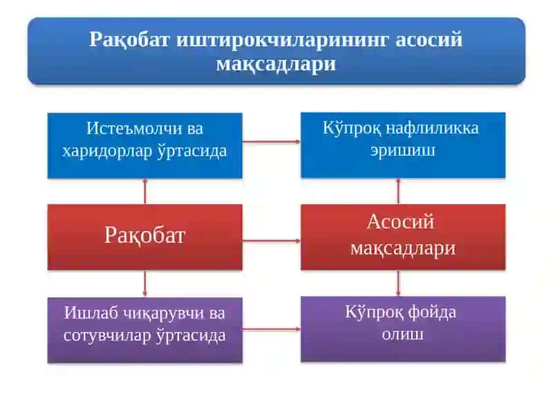 Режа 3