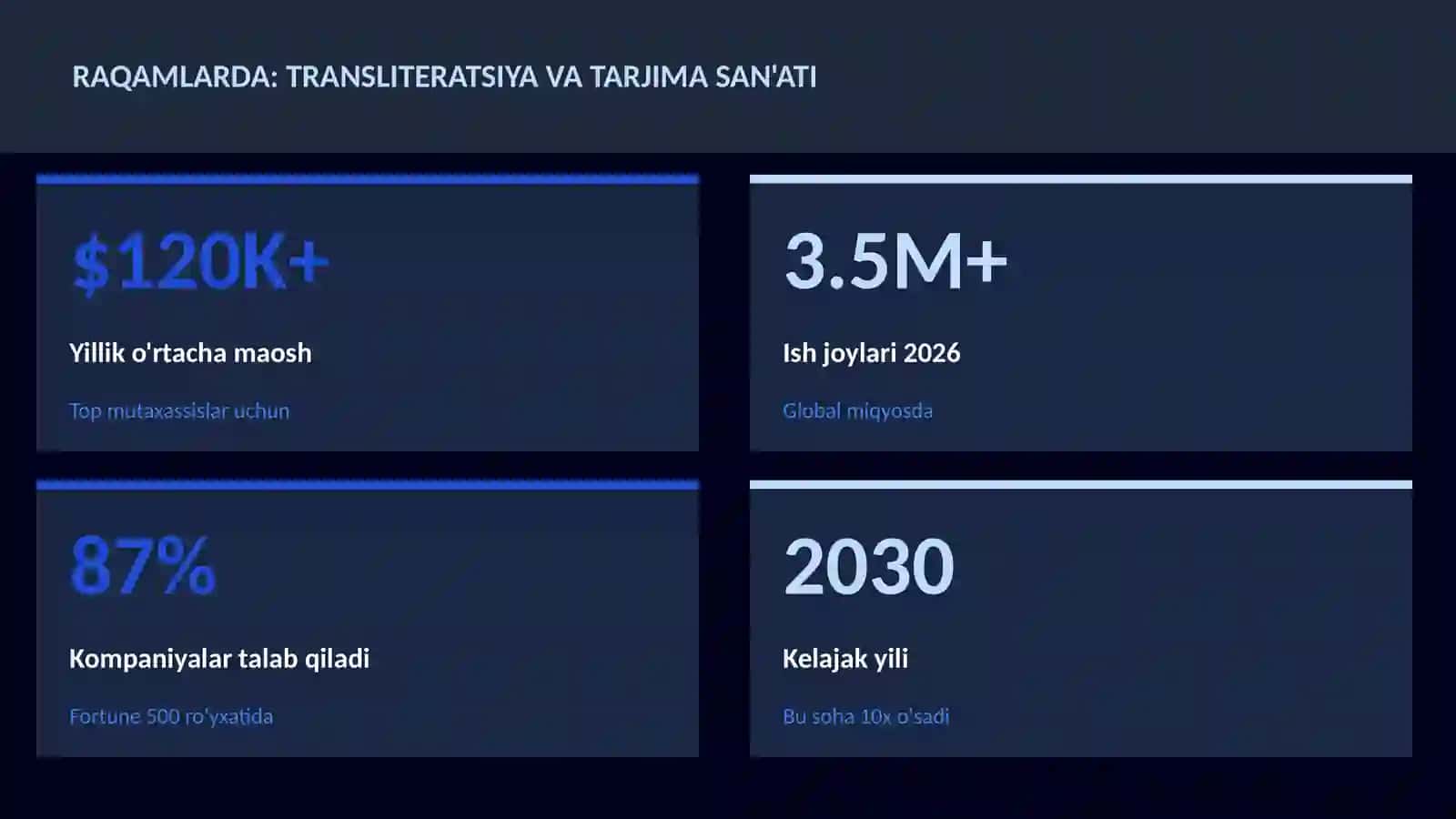Transliteratsiya va tarjima san'ati 3