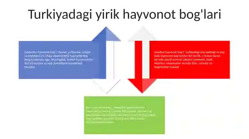 Turkiya Hayvonot BogʻI 3