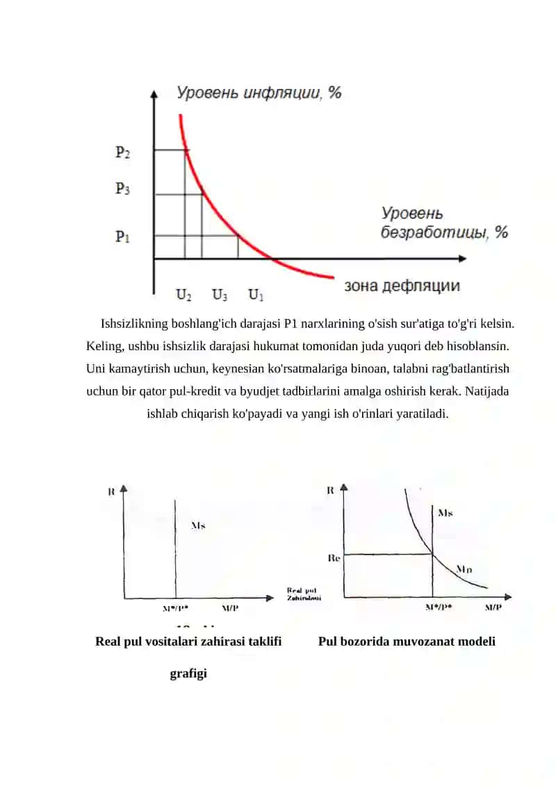 O’zbekistonda investitsiya siyosati rivojlanishining bosqichlari 3