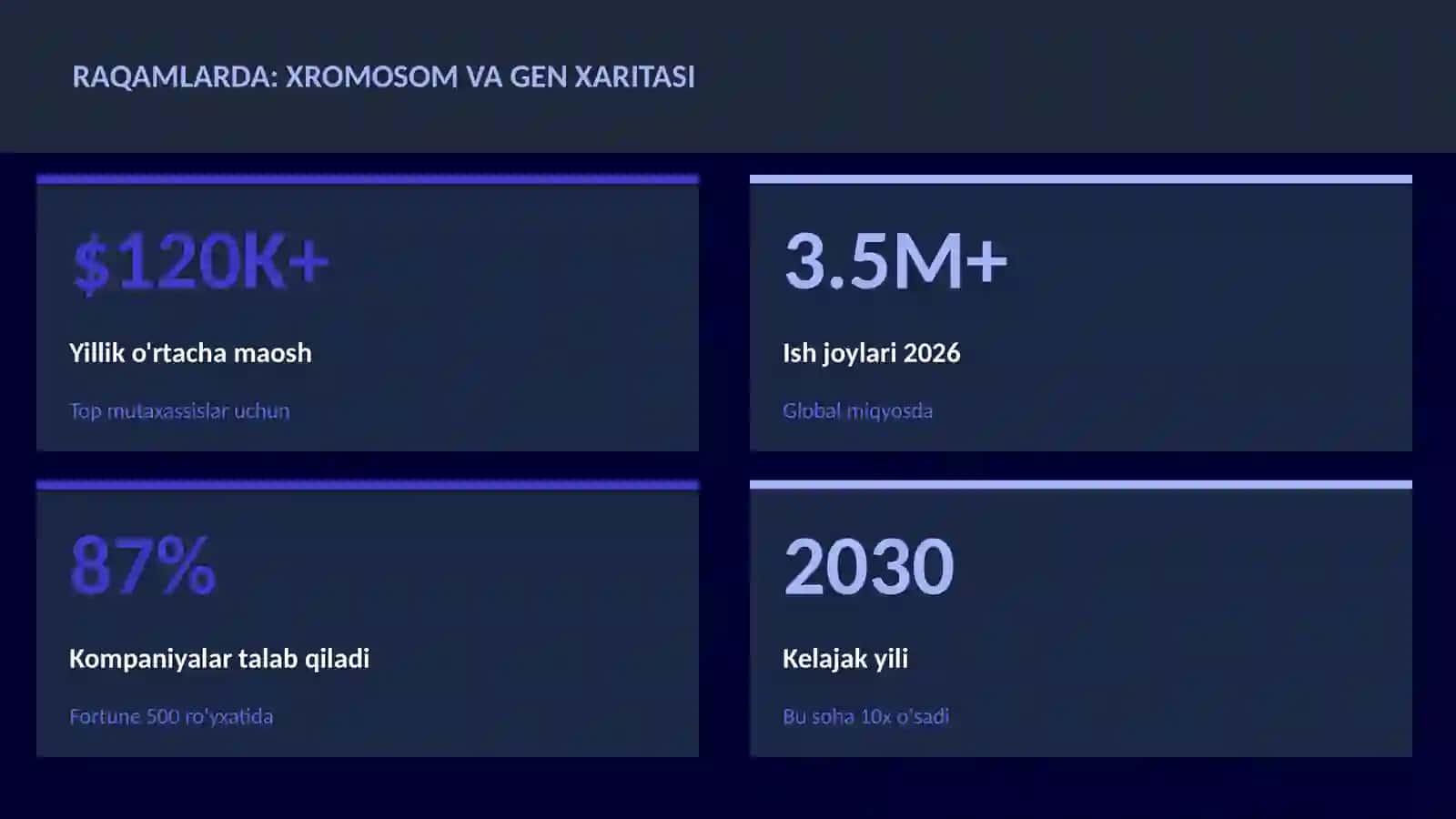 Xromosom va gen xaritasi 3