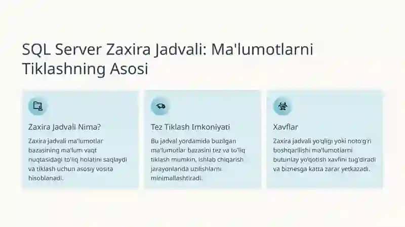 SQL Serverda Ma'lumotlarni Tiklash: Asosiy Qoidalar va Zamonaviy Yechimlar 3