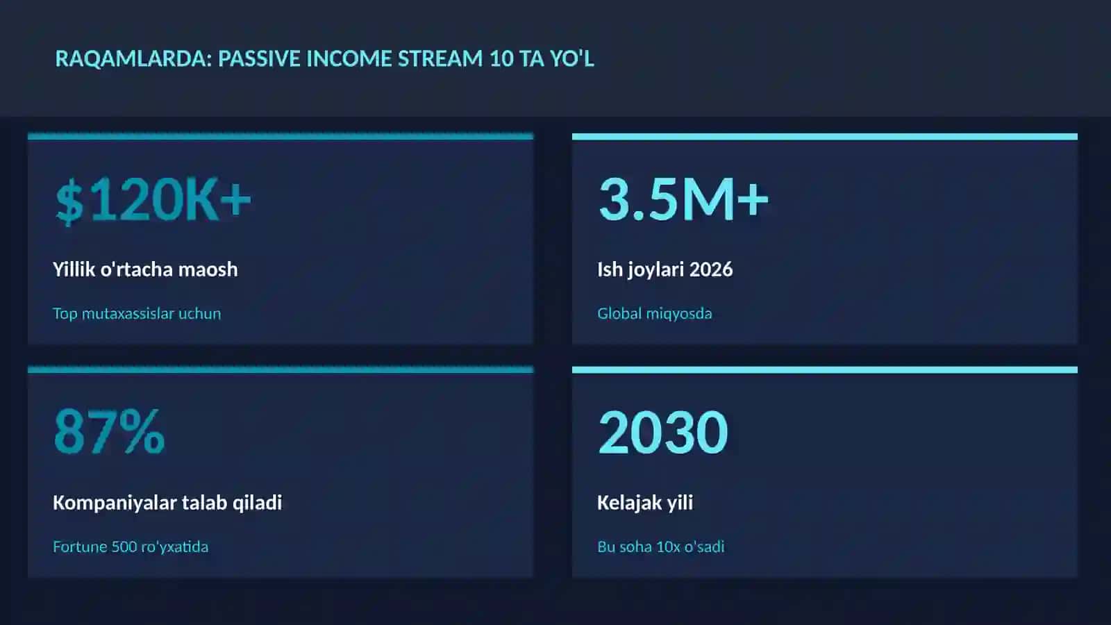 MOLIYA VA INVESTITSIYA 2026 3