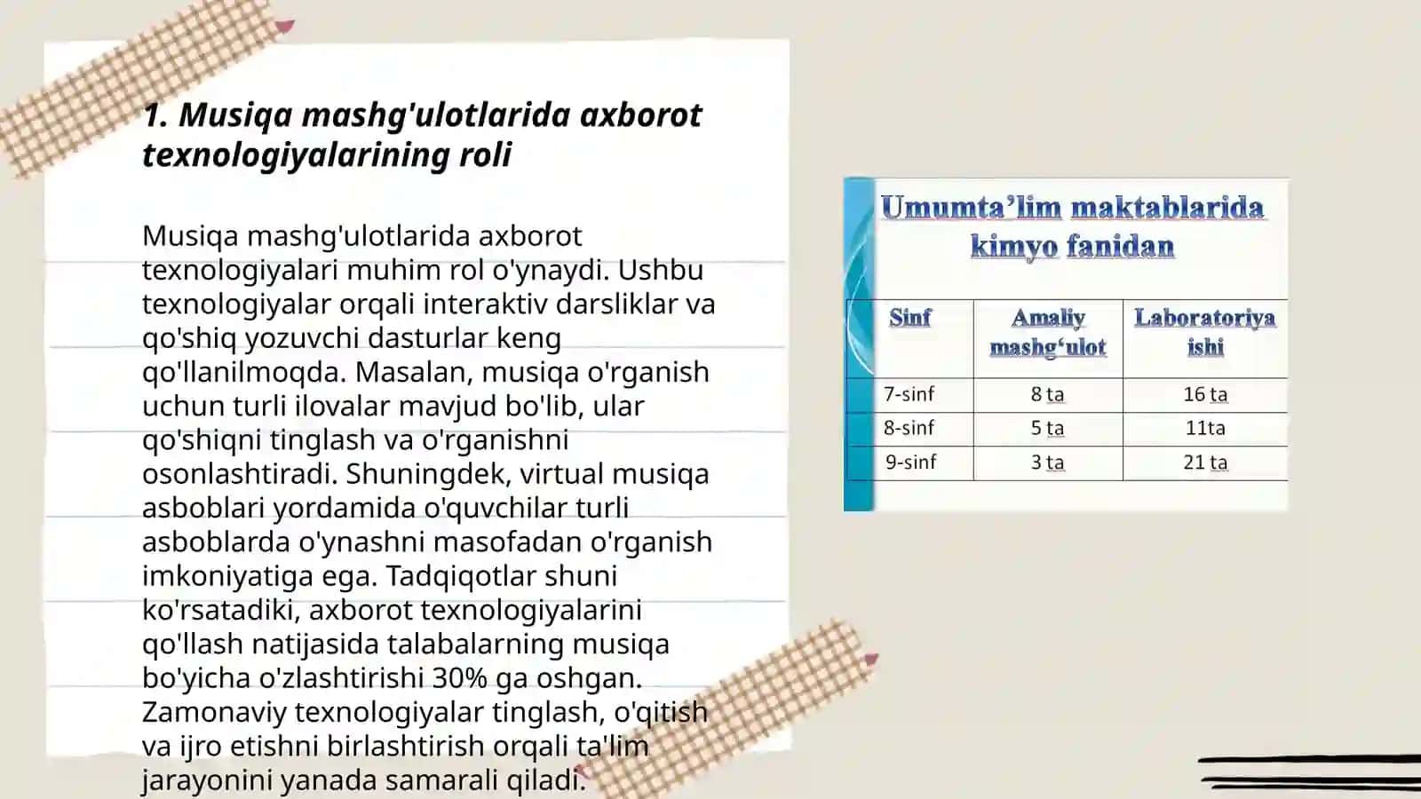 Musiqa mashg’ulotlarining metodik ta’minotiva axborot kompyuter texnologiyalardan mashg’ulotjarayonida foydalanish 3
