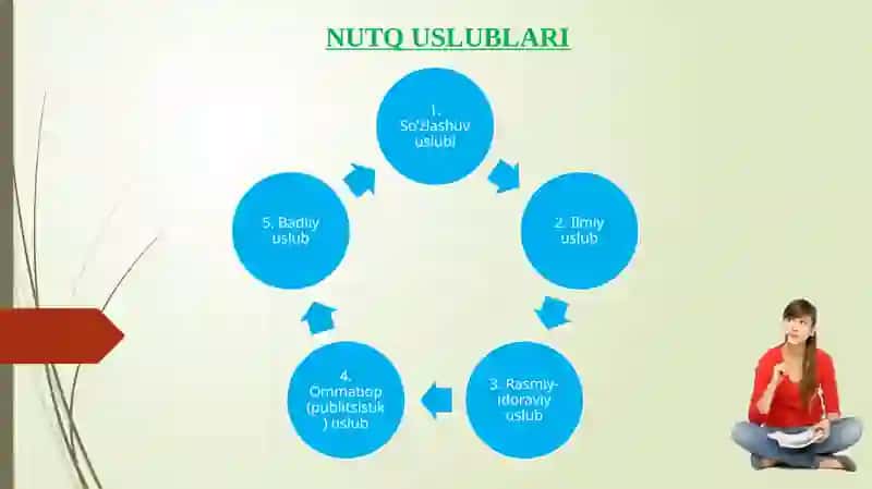 Nutq uslublari 3