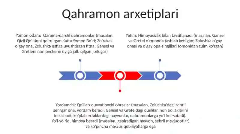 Bolalar folkloridan namunalarning oʻziga xos belgilari Norbekov ToʻLqin 3