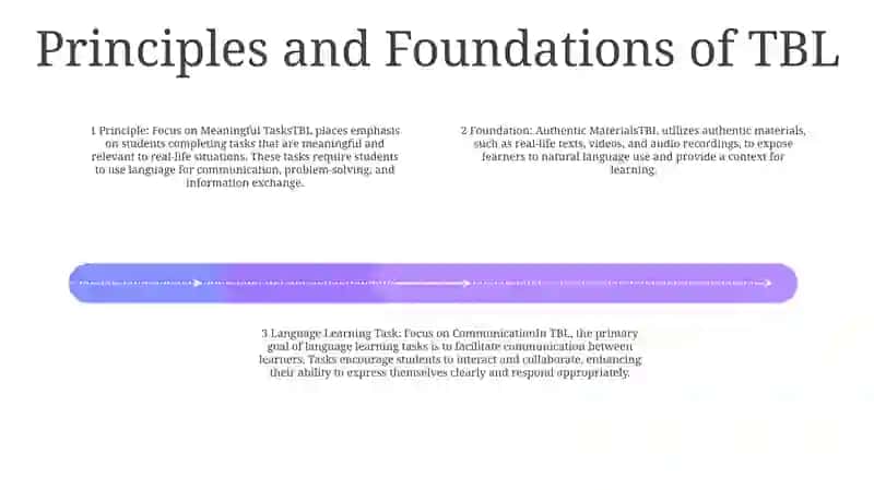 The Language Learning Task: TBL (Task Based Learning) 3