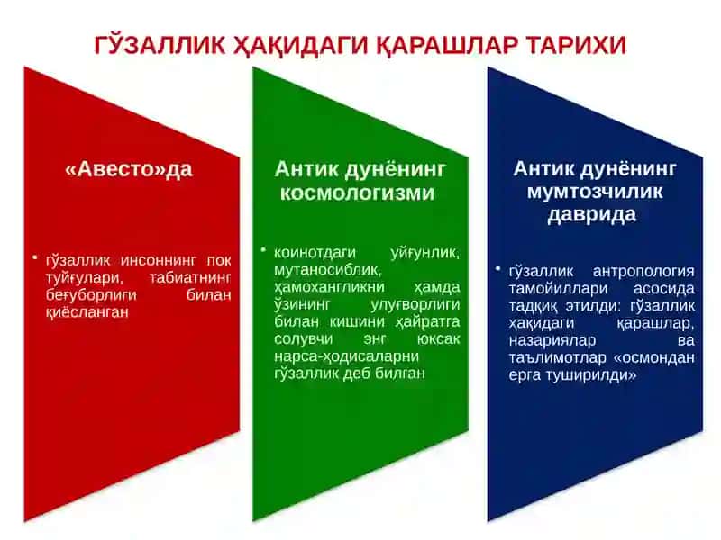 Аҳлокшунослик Фалсафаси (Эстетика) 3