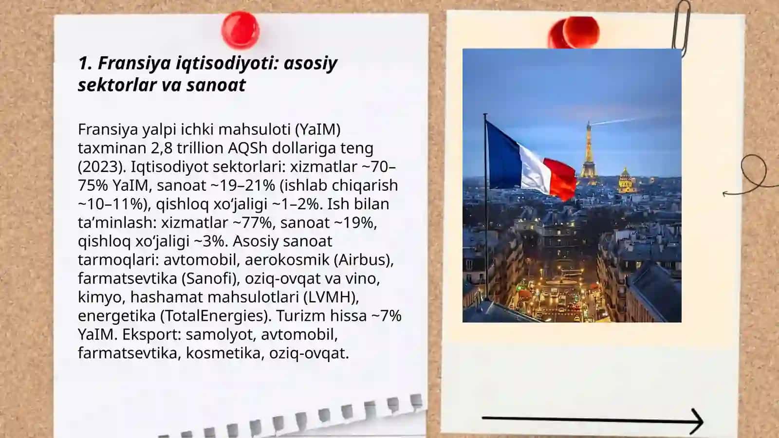 Fransiyaning iqtisodiyoti: asosiy sektorlar va sanoat 3