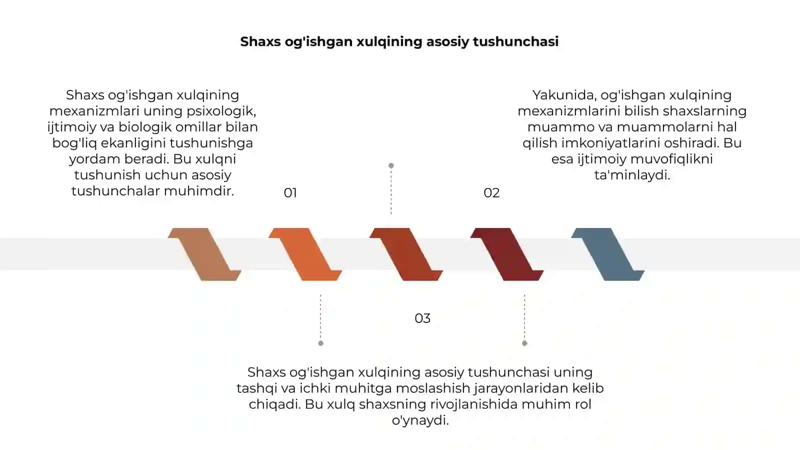 Shaxs og'ishgan xulqining mexanizmlari 3