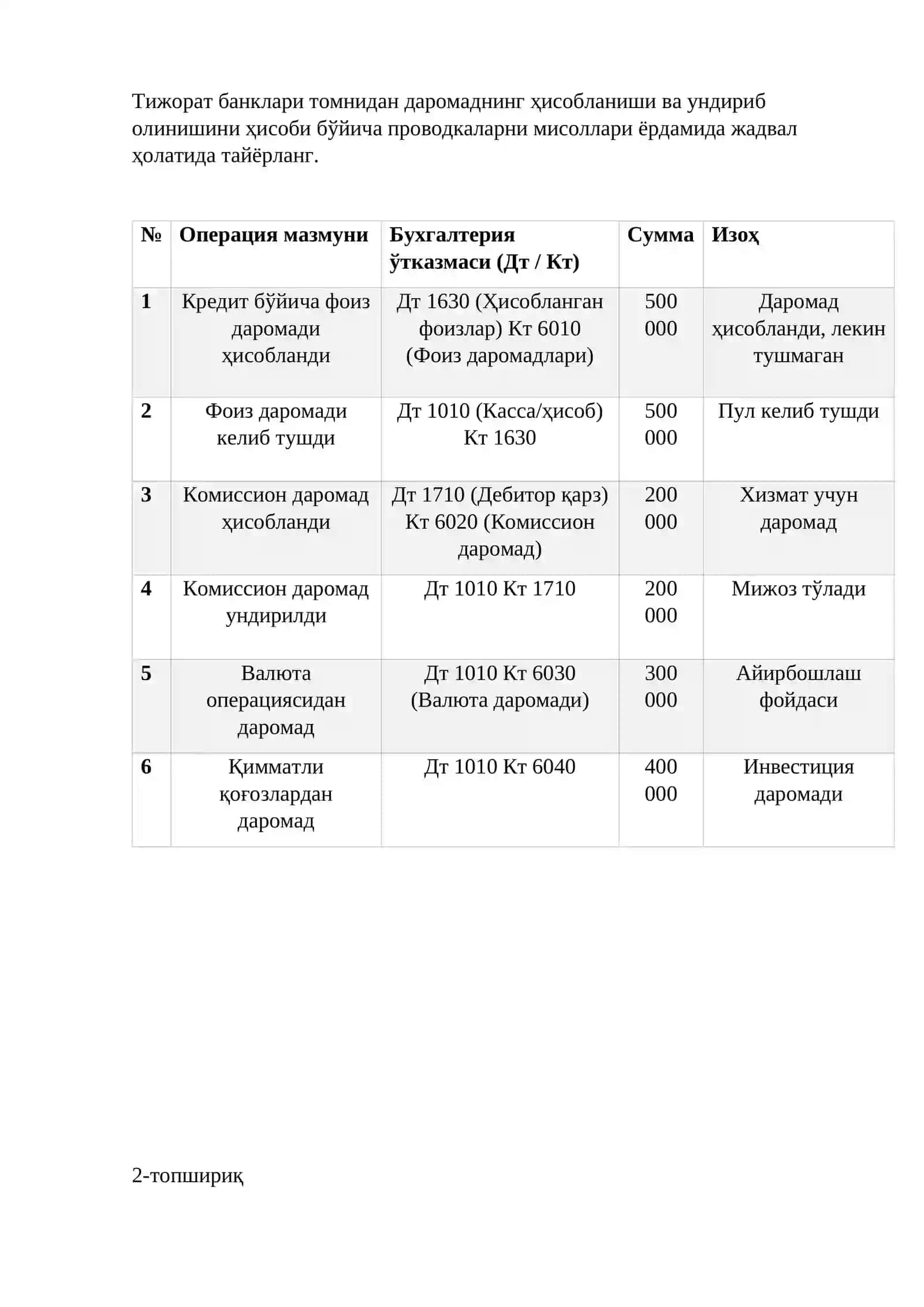 БАНК ДАРОМАДЛАРИ ҲИСОБИ 3