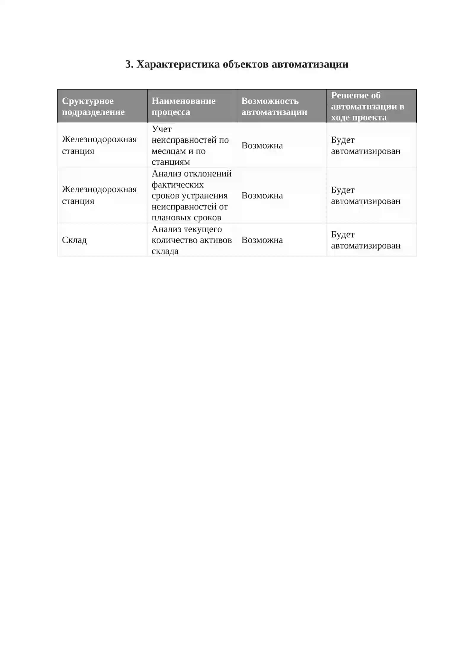 Автоматизированная система контроля месячного осмотра на станциях 3