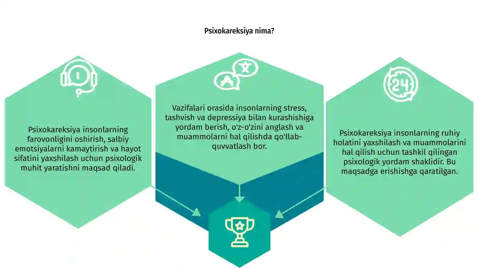 Psixokareksiyaning maqsadi va vazifalari 3