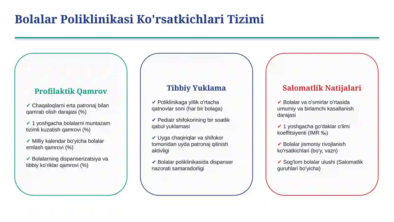 Bolalar tibbiy muassasalari faoliyatini tahlil qilish bo‘yicha vaziyatli masalalar yechish | 15 slay 3