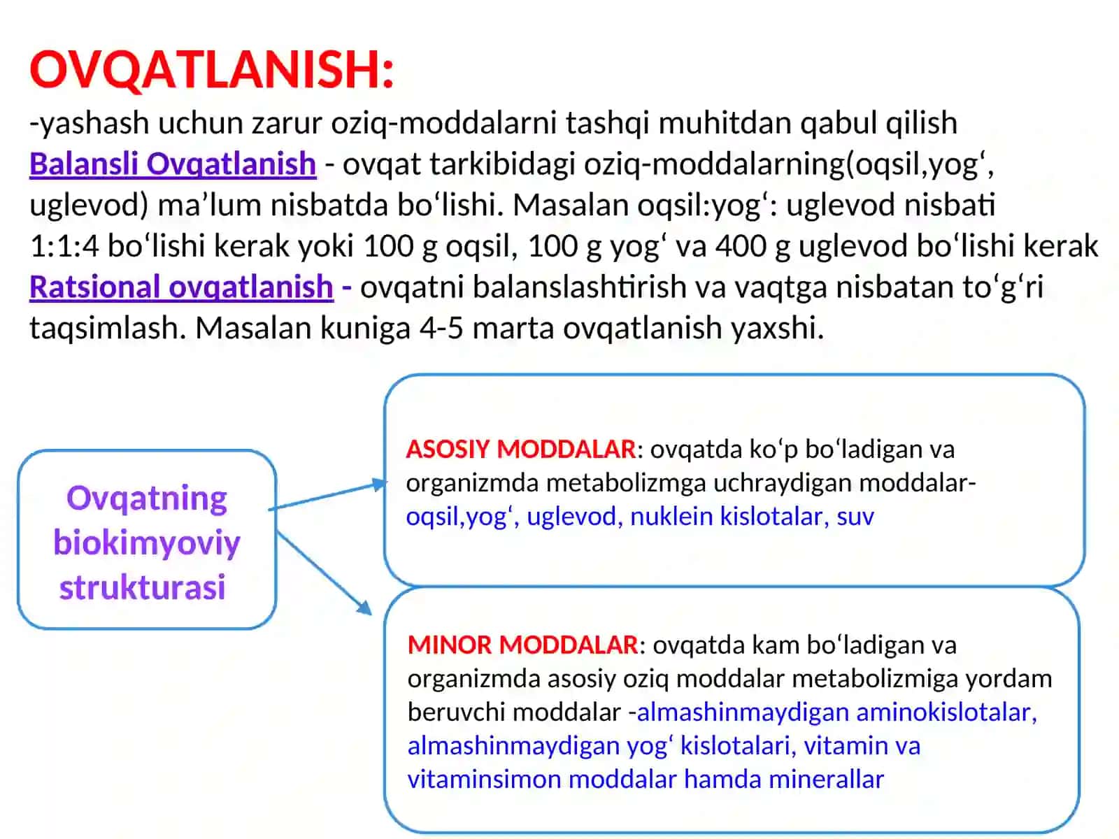 Moddalar almashinuviga kirish. Ovqatlanish Biokimyosi 3