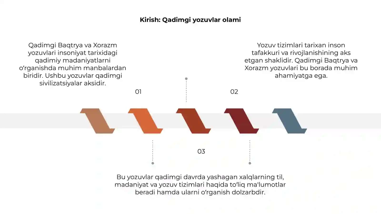 Qadimgi Baqtrya va Xorazm yozuvlari 3