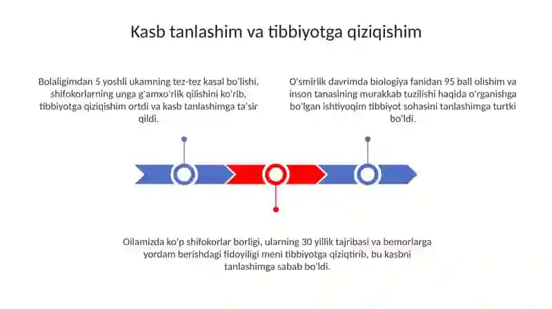 Mening kelajakdagi kasbim shifokorlik 3