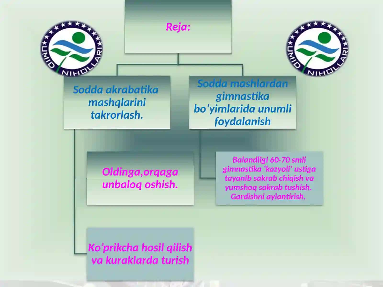 Sodda akrobatik mashqlar 3