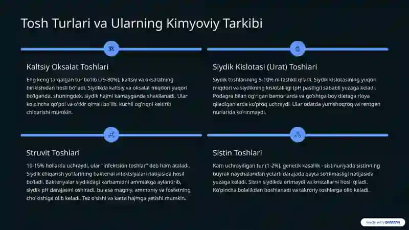 Organizmda Tosh Hosil Bo'lishining Kimyoviy Asoslari: Umumiy Tushuncha 3