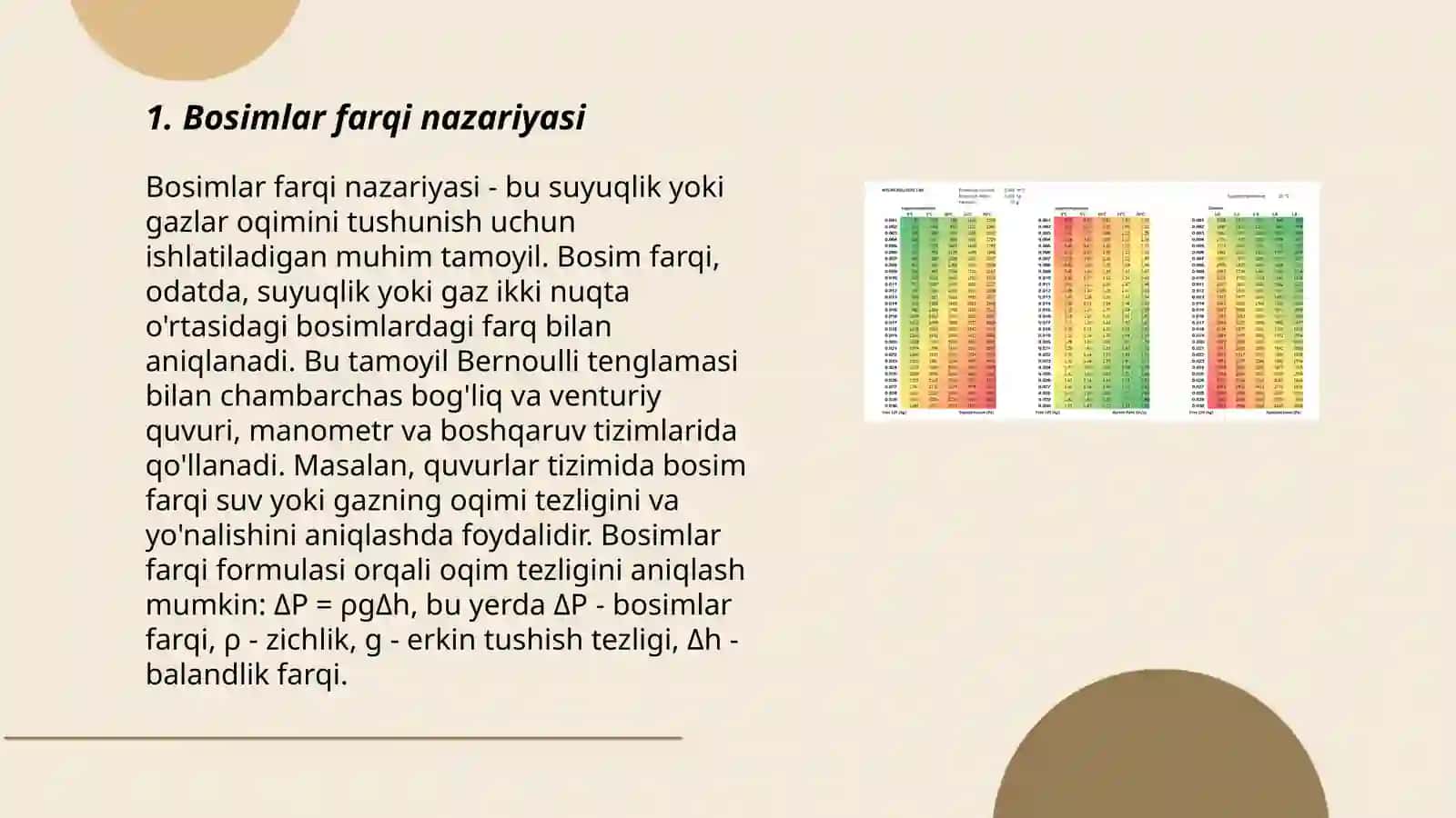 Suyuqliklar sarfini bosimlar farqi o'zgarmas sarf o'lchagich yordamida o'lchash 3