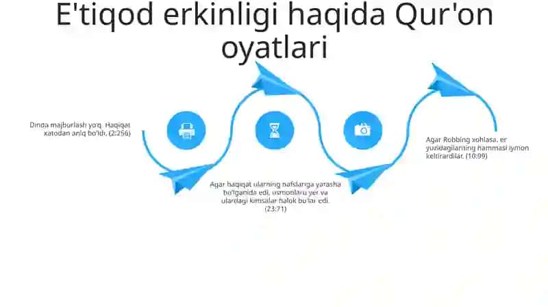 Qur'On Va Hadislarda Vijdon Erkinligi Haqidagi Dastlabgi G'Oyalar 3