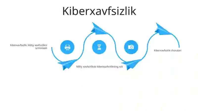 Milliy Xavfsizlikni Taminlash Borasida Amalga Oshirilayotgan Ishlar 3