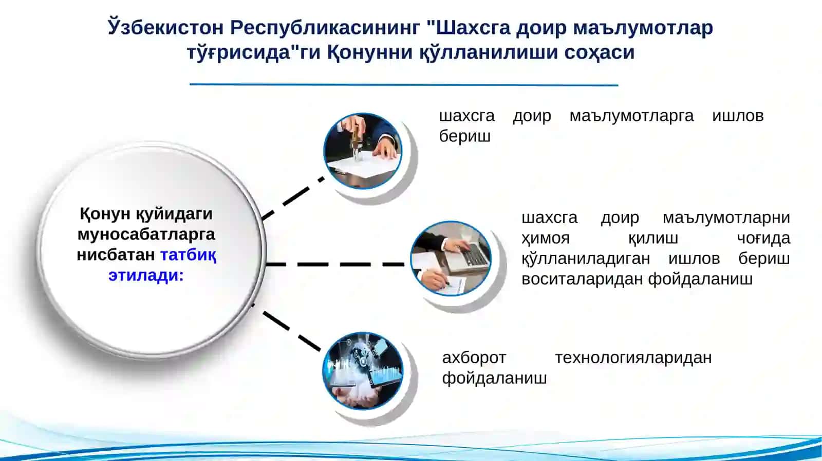 ЎЗБЕКИСТОН РЕСПУБЛИКАСИНИНГ “ШАХСГА ДОИР МАЪЛУМОТЛАР ТЎҒРИСИДА”ГИ ҚОНУННИНГ МАЗМУН-МОҲИЯТИ 3
