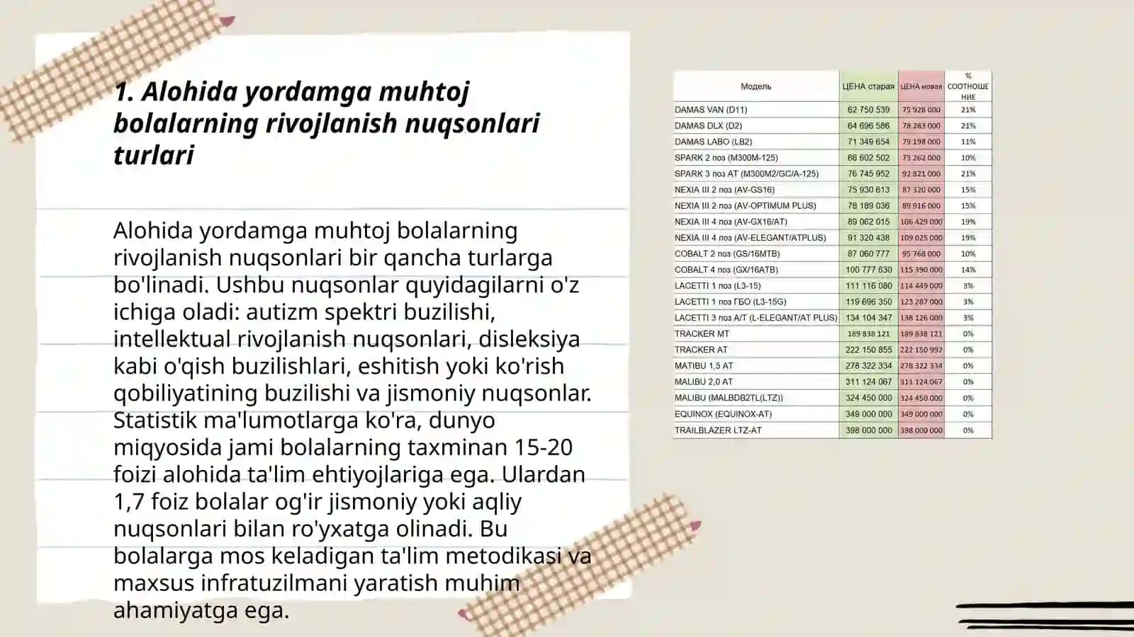 Alohida yordamga muhtoj bolalarda rivojlantirishdagi nuqson va inklyuziya modellarini talash 3