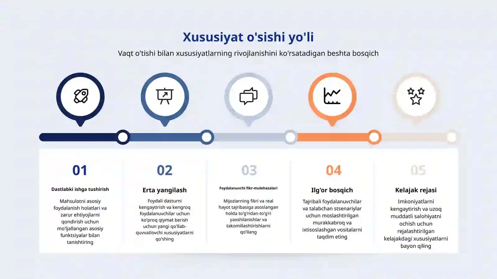 Xususiyatlarni baholash bosqichlari 3