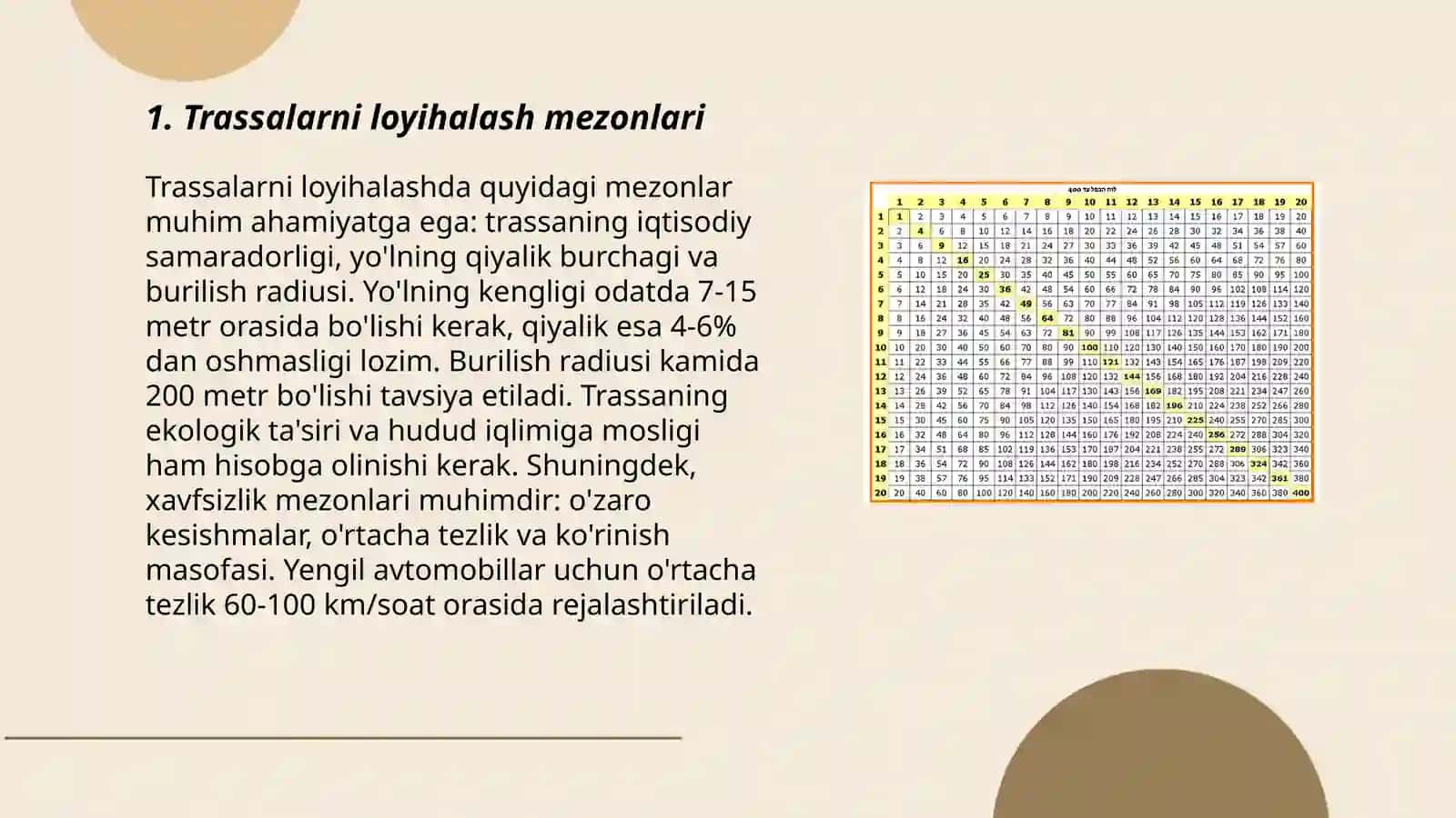 Trassalar qoidalari 3