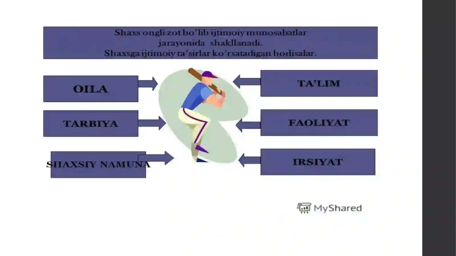 Ijtimoiylashuvning ijtimoiy-psixologik tomoni va shaxs rivajlanishi 3