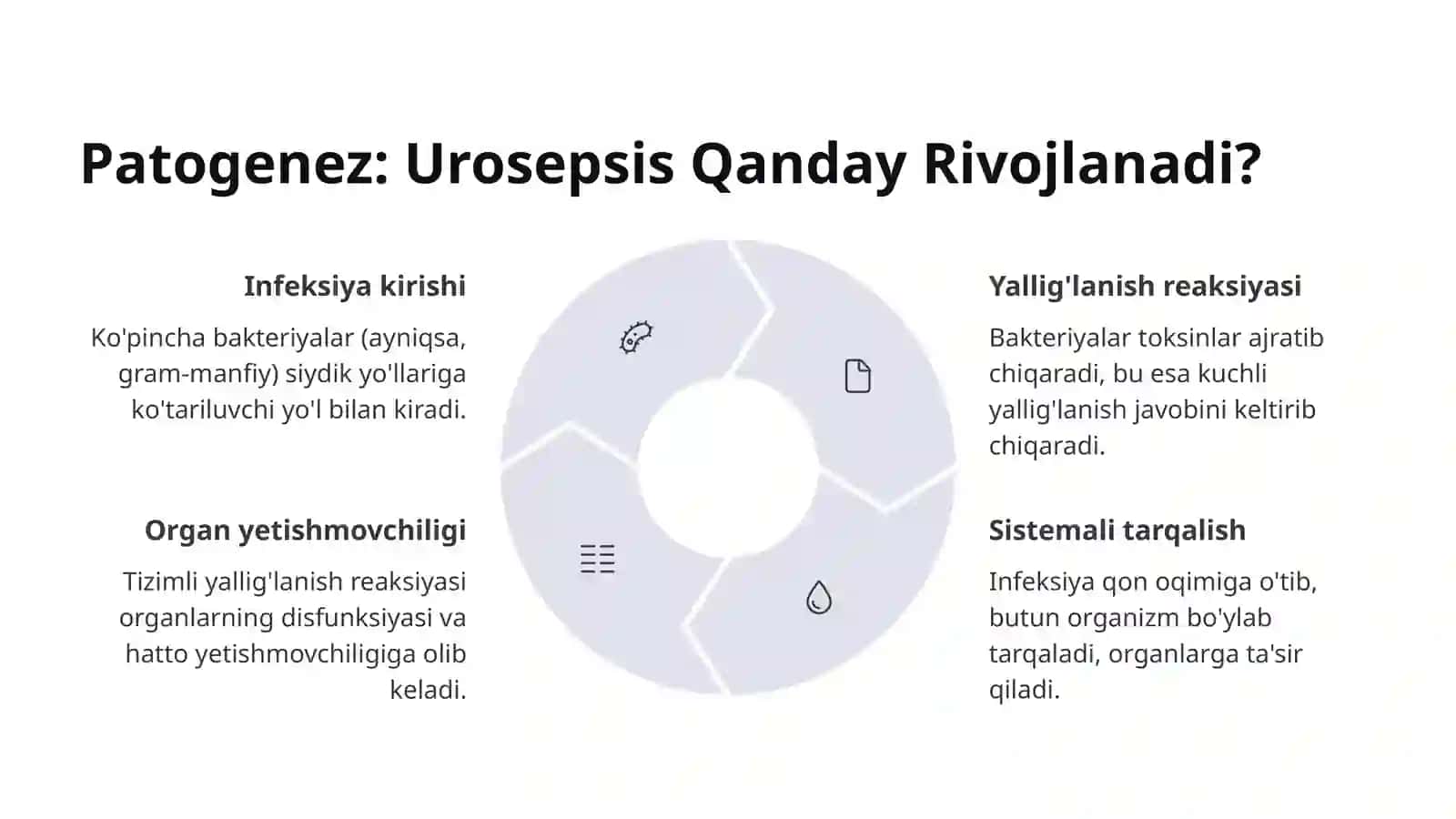 Urosepsis siydik-tanosil tizimi infeksiyasining og‘ir shakli 3