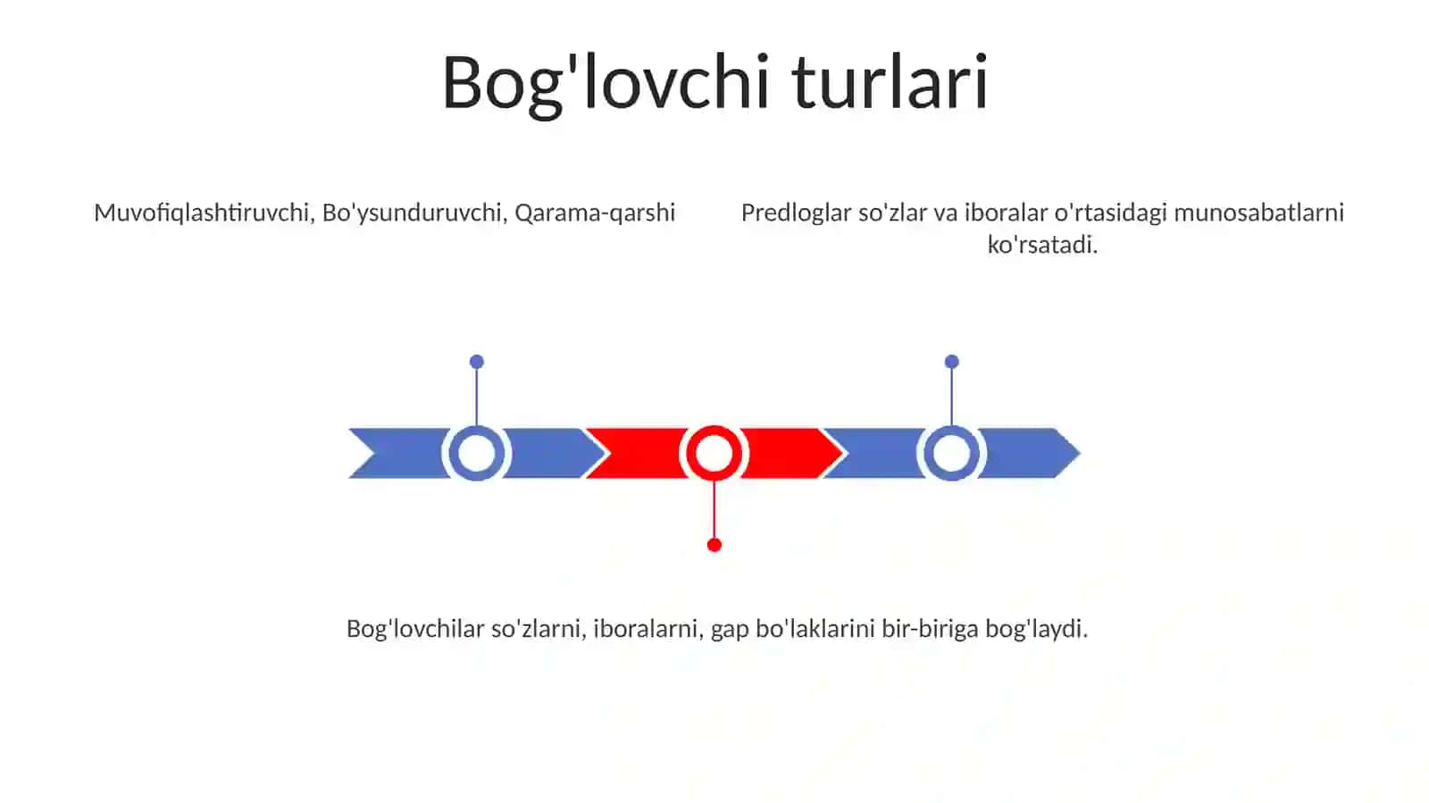 Bogʻlovchilar va yuklamalar 3