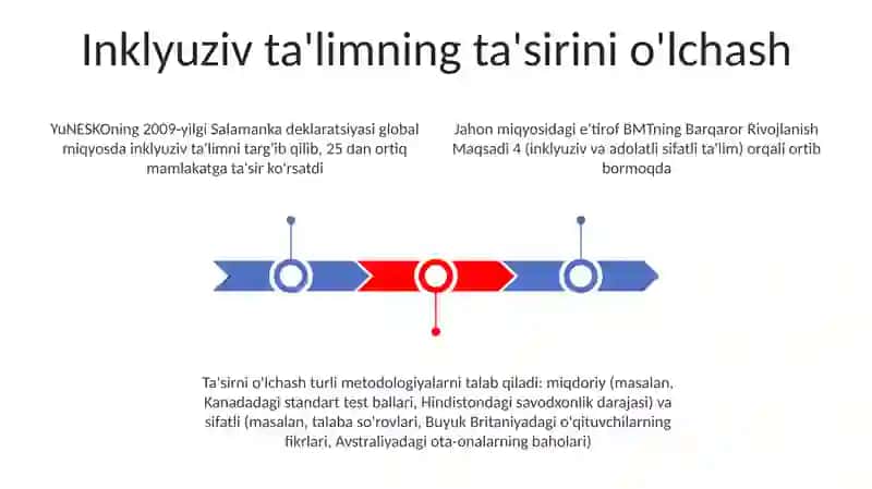 Inklyuziv ta'lim 3