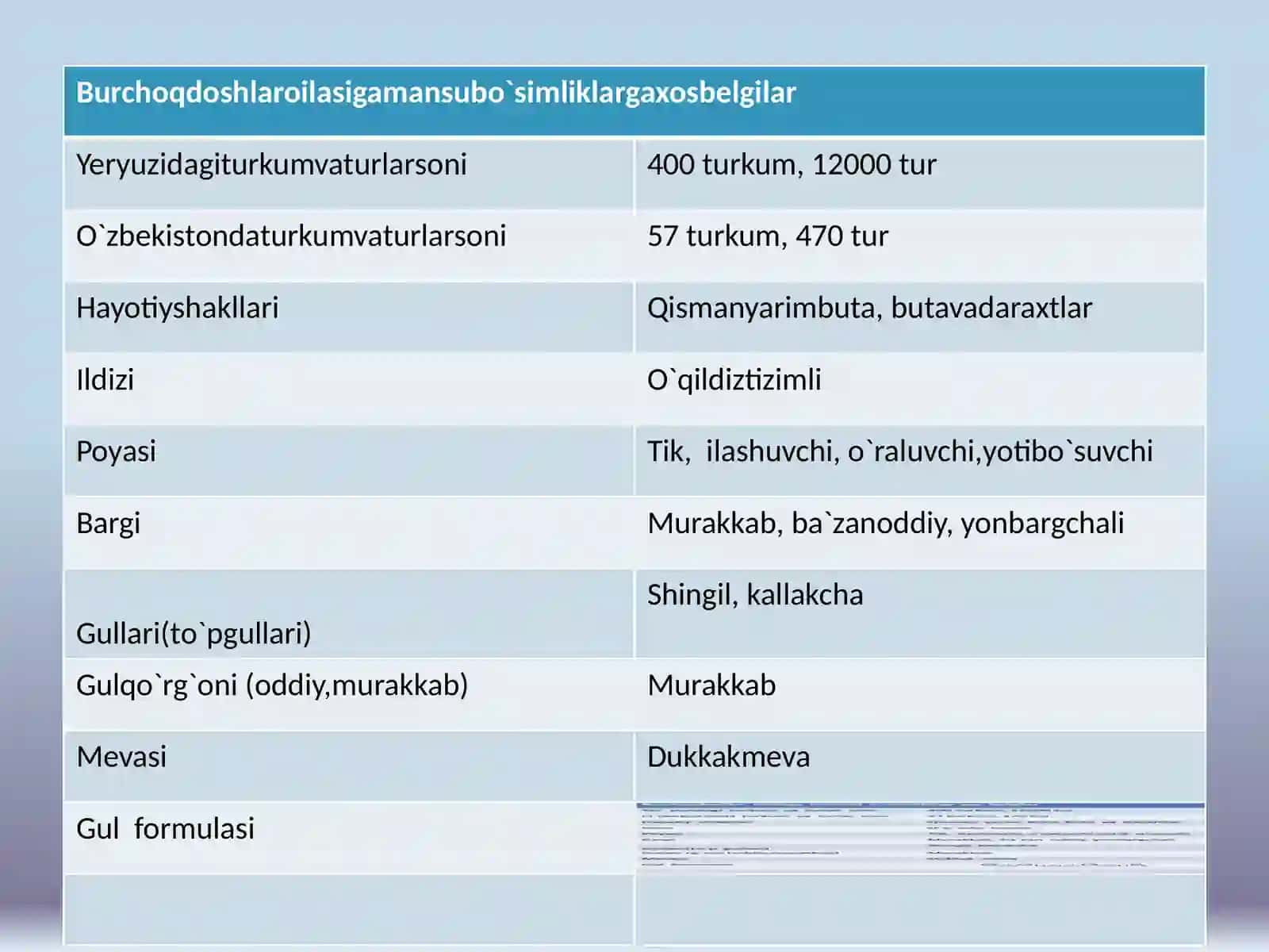 Ituzumdoshlar oilasi 3