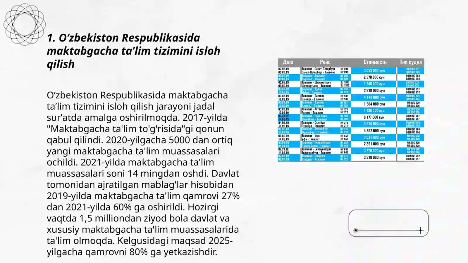 Maktabgacha Ta'limning Zamonaviy Dasturlari 3