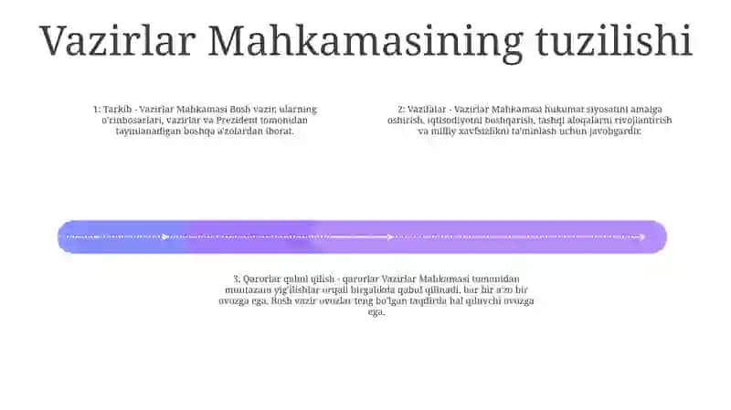 Vazirlar Mahkamasi Tarixi 3