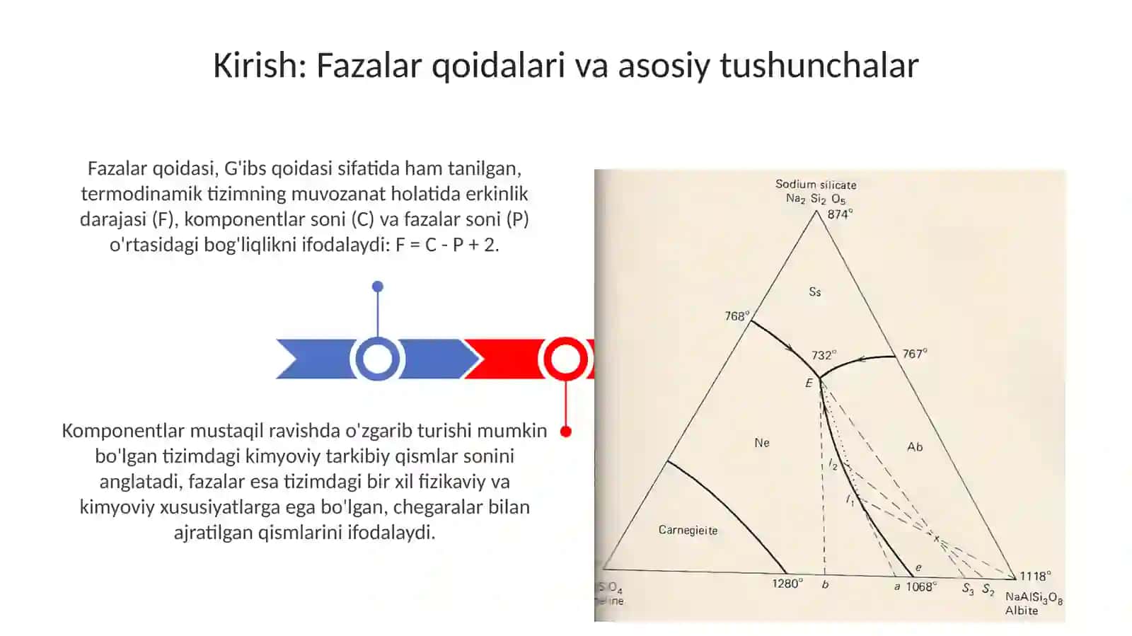 Ikki komponentli sistemalarning holat diagrammalari 3