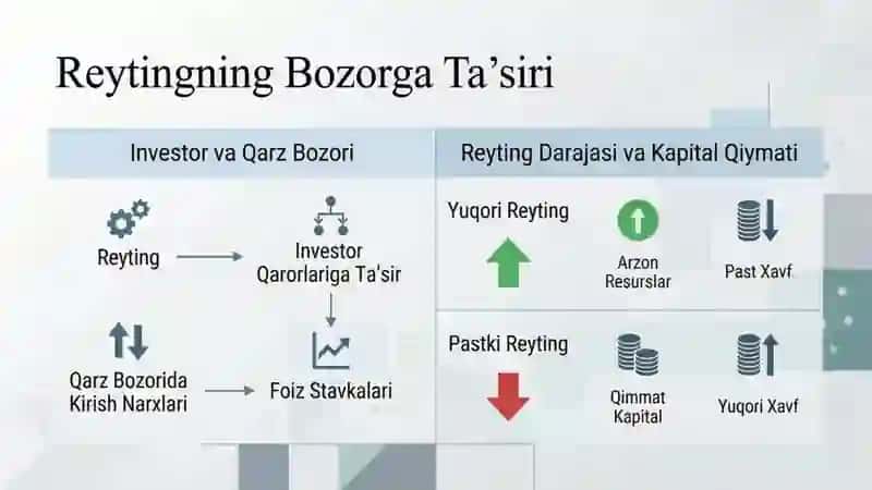 Xalqaro kredit reyting agentliklari nomli 17 betlik taqdimot 3
