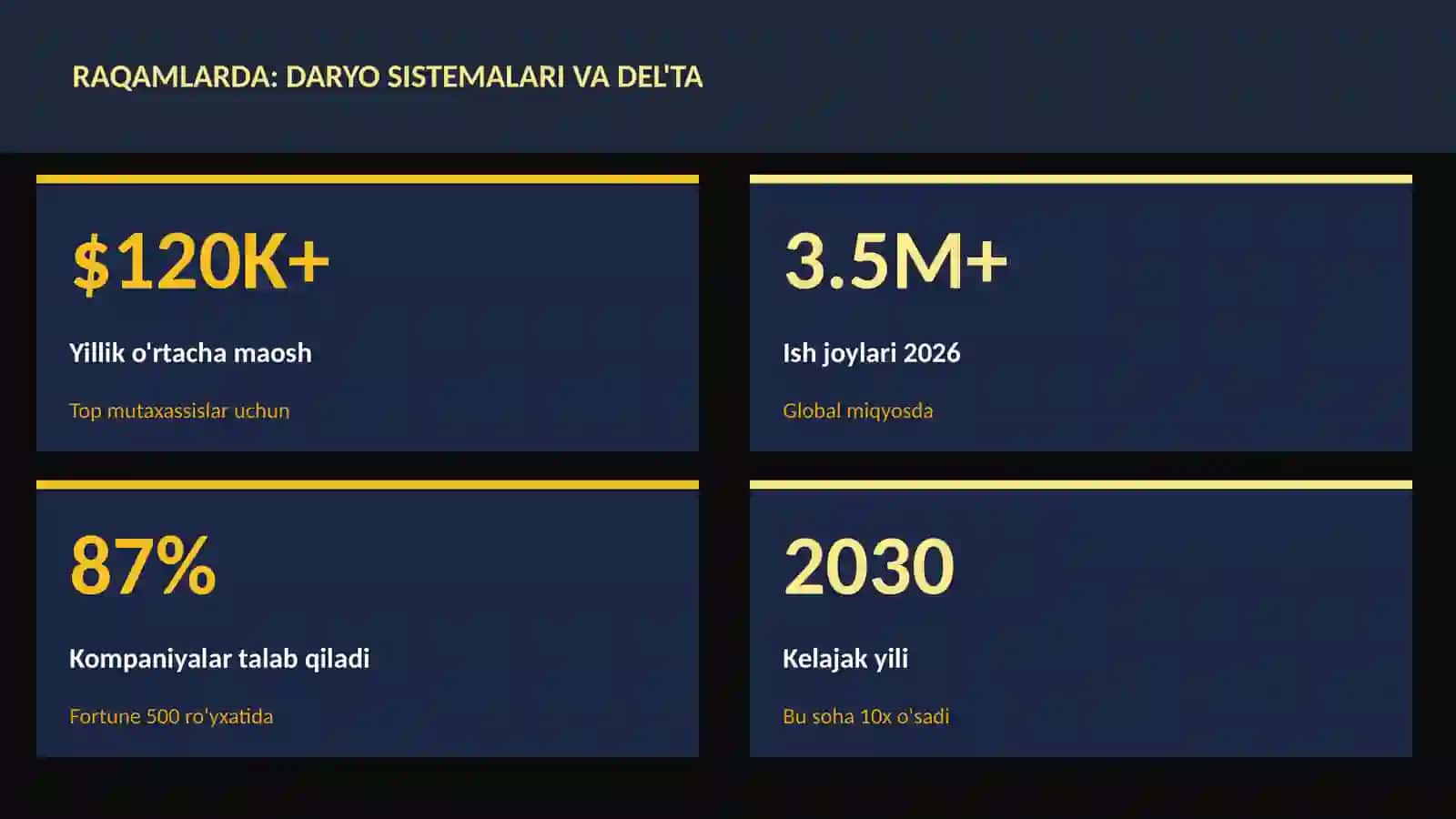 Daryo sistemalari va del'ta 3