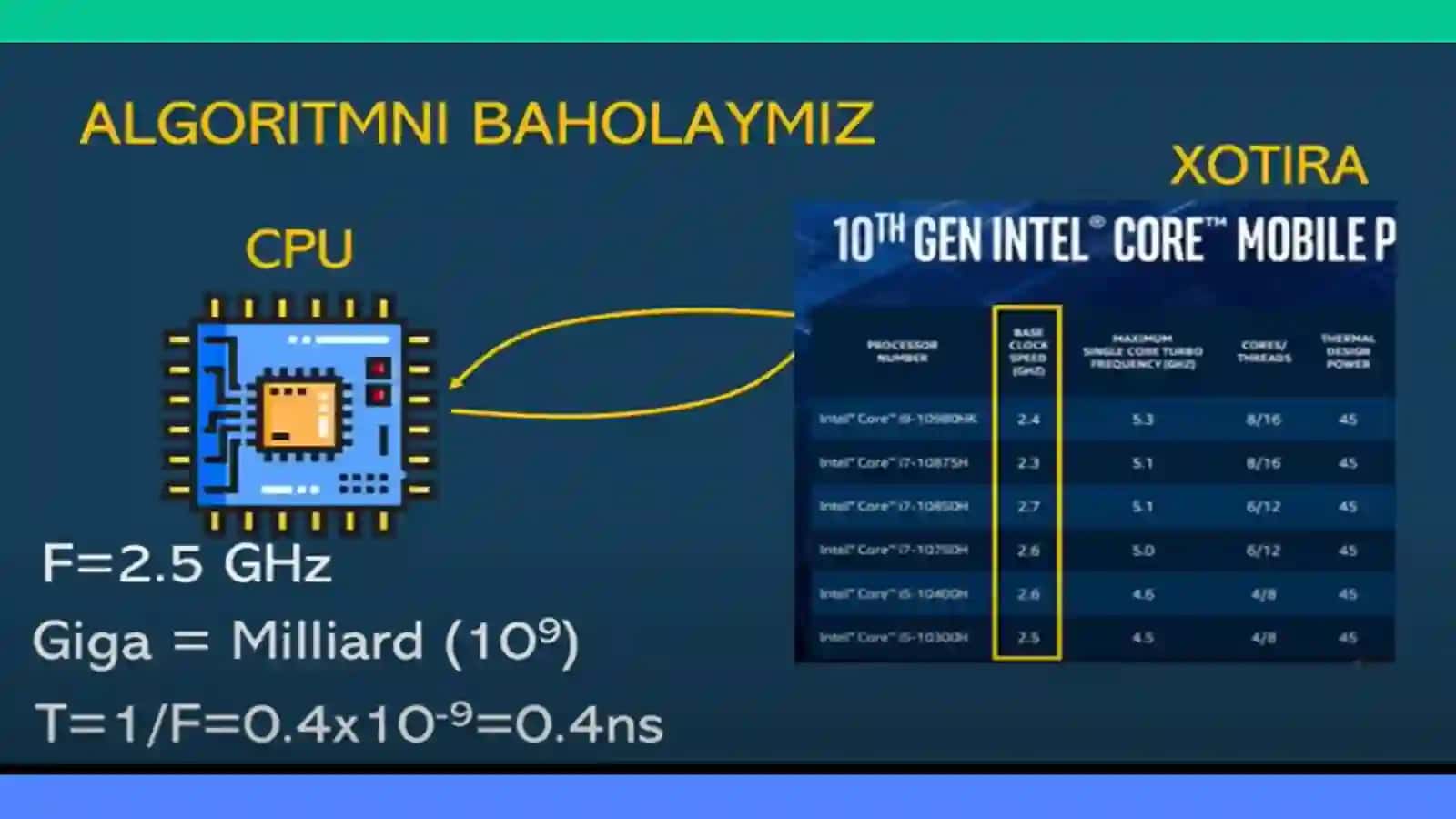 ALGORITMLAR| BigO 3