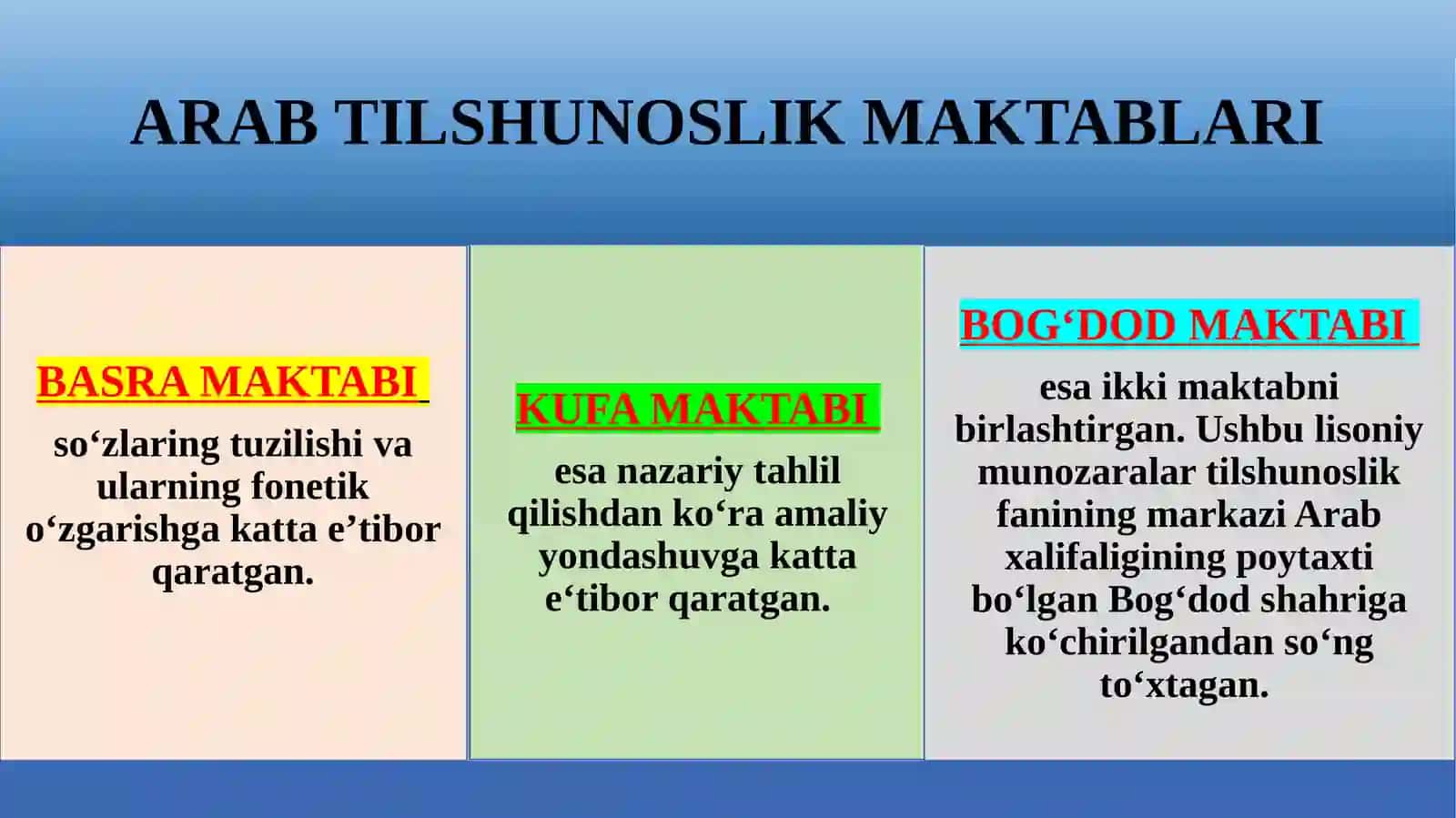 O‘RTA ASRLAR TILSHUNOSLIGI(ARAB VA O‘RTA OSIYODA TIL ILMINING TARAQQIYOTI) 3