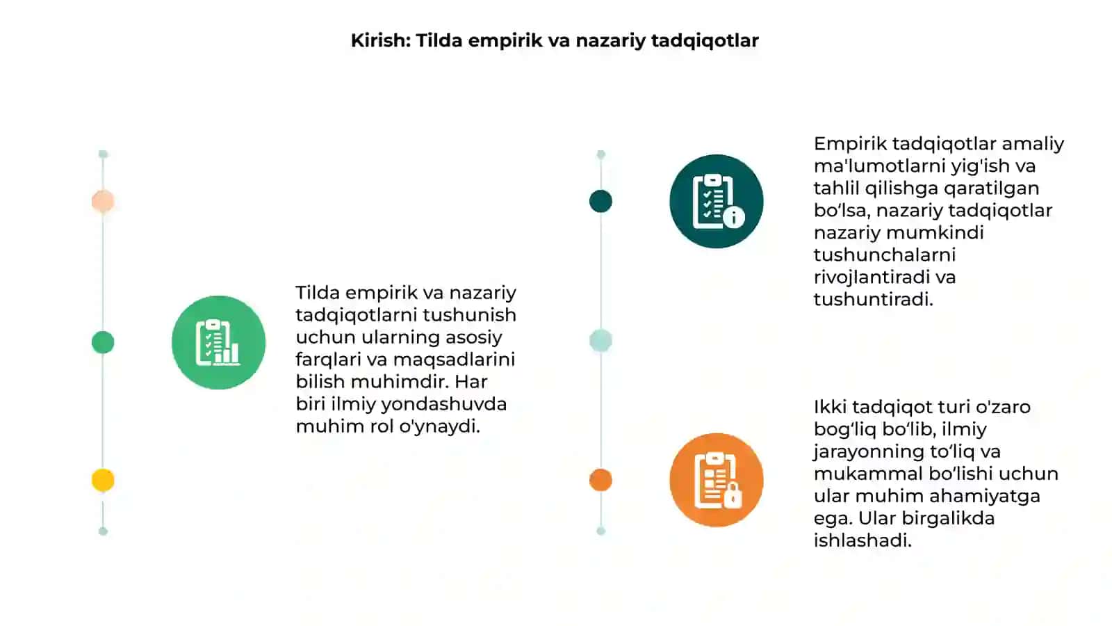 Tilda empirik va nazariy tadqiqotning farqlari 3