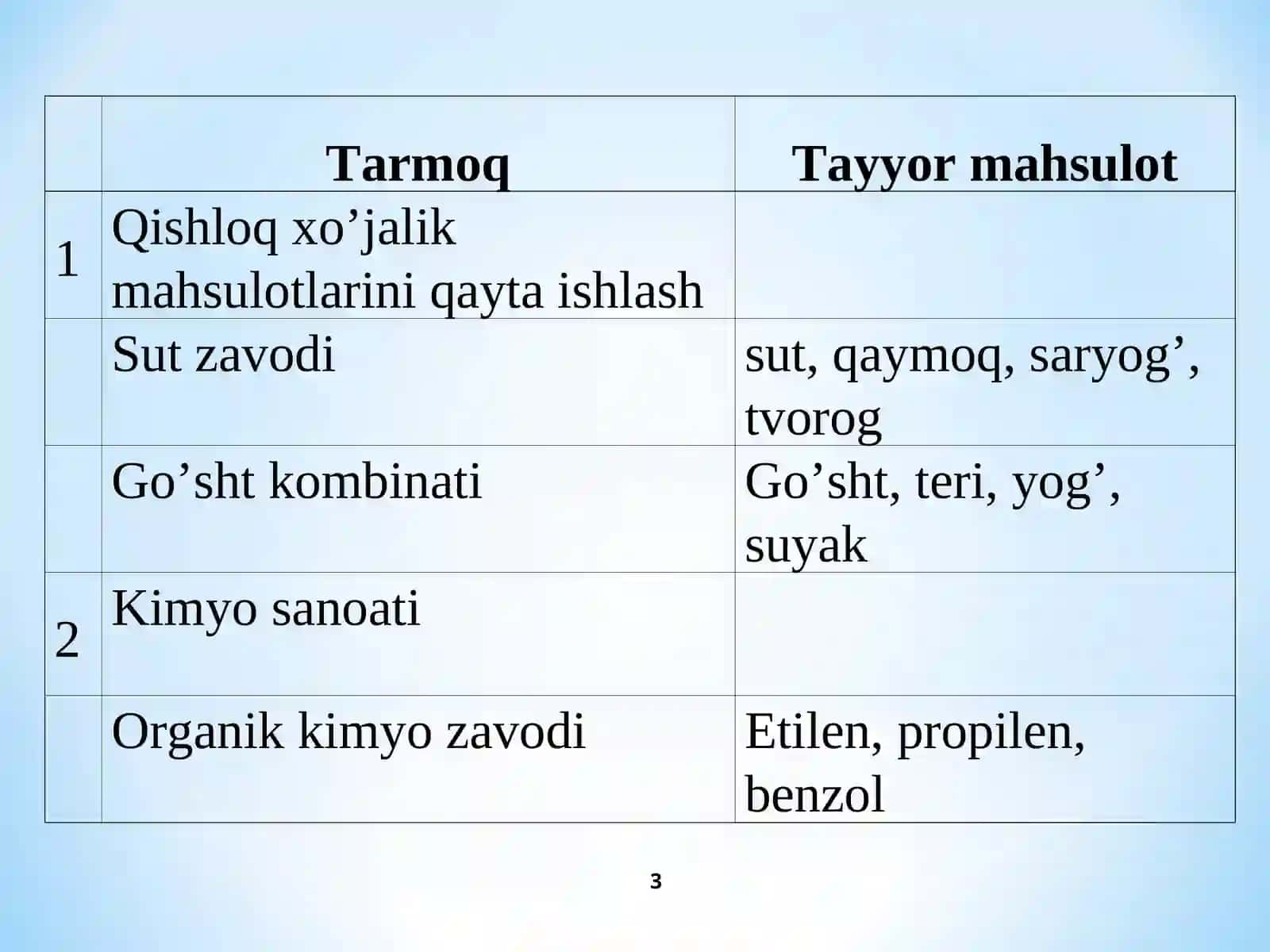 MAVZU.KOMPLEKS ISHLAB CHIQARISH XARAJATLARINING TAQSIMLANISHI VA QO’SHIMCHA MAHSULOT ISHLAB CHIQARISH 3
