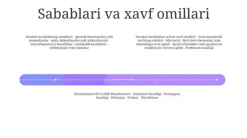 Harakatlanuvchi Faollik Muammolari 3