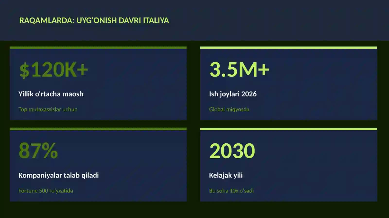 Uyg'onish davri Italiya 3