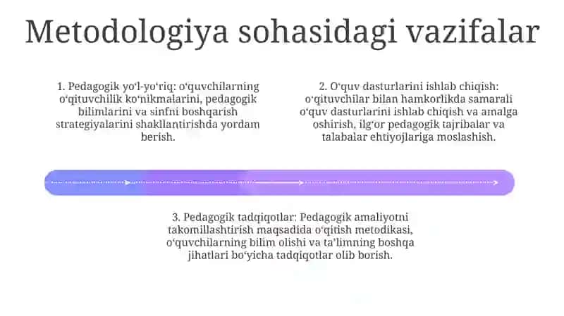 Pedagogik Kollejlarning Vazifalari 3